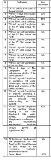 Gallery Cover Pic of Rama Gulmohar