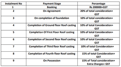 Project Image of 0.0 - 1100.0 Sq.ft 3 BHK Apartment for buy in Binayak Blue Bell