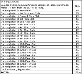 Project Image of 524.0 - 1659.0 Sq.ft 1 BHK Apartment for buy in Goyal Orchid Whitefield