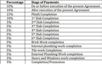 Shree Sadguru Ashwagandha Residency Payment Plan and Price list 1