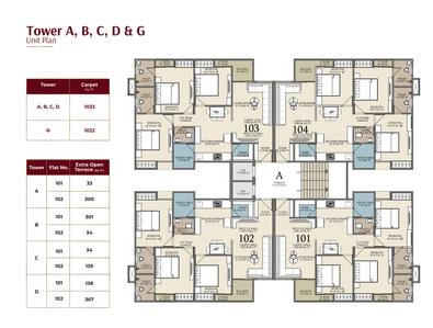 Project Image of 1022.0 - 1038.0 Sq.ft 3 BHK Apartment for buy in Aarna Elevate