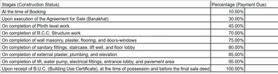 Project Image of 0.0 - 1127.52 Sq.ft 3 BHK Apartment for buy in Shikshapatri Sky Line