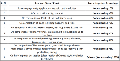 Belvalkar Audumbar Construction Linked Payment (CLP) 1