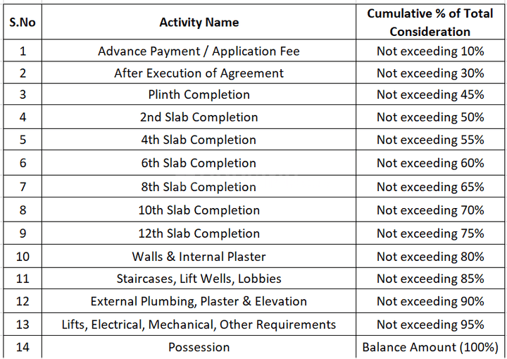 Gallery Cover Pic of Pioneer Raj Salokha