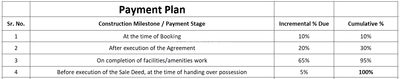 Project Image of 891.9 - 1630.41 Sq.ft Residential Plot Plot for buy in Shree Ram Villa V2