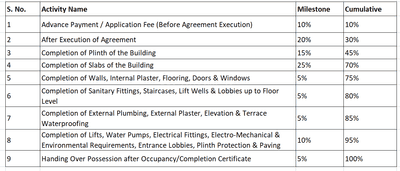 Project Image of 1239.36 - 2310.8 Sq.ft 3 BHK Apartment for buy in Elevated L And T Realty Ahana Tower B