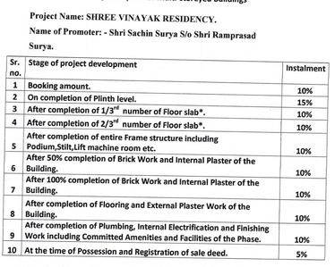 Gallery Cover Pic of Shree Vinayak Residency