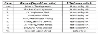 Project Image of 759.5 - 1029.46 Sq.ft 2 BHK Apartment for buy in UNI 89 Wing B