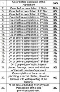 Shri Mahavir Krupa Chsl Ltd Construction Linked Payment (CLP) 1