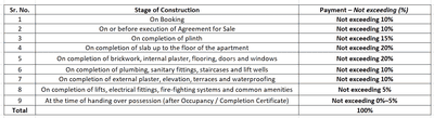 Project Image of 408.49 - 483.84 Sq.ft 2 BHK Apartment for buy in Om Jay shree Laxmi CHSL