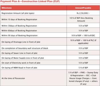 Project Image of 1076.39 - 5381.96 Sq.ft Residential Plot Plot for buy in Agrasheel Aashrayam Phase 2