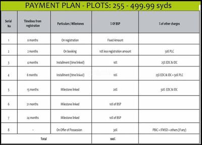 Project Image of 2260.0 - 8438.0 Sq.ft Residential Plot Plot for buy in Experion Westerlies Phase 3
