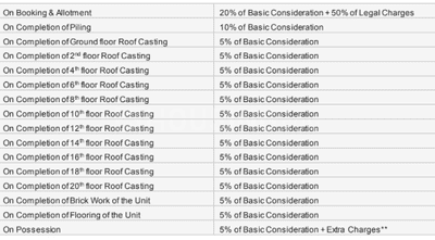 Project Image of 1276.0 - 1549.0 Sq.ft 3 BHK Apartment for buy in Alcove Tower 5