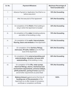 Sumukha Jay Ashapura CHSL Construction Linked Payment (CLP) 1