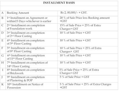 Project Image of 2045.0 - 3130.0 Sq.ft 3 BHK Apartment for buy in Jain Dream One Block 1 & 2