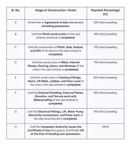 Project Image of 839.15 - 845.83 Sq.ft 3 BHK Apartment for buy in Shreeram Roop Exotica