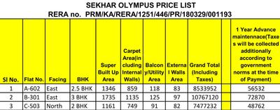 Project Image of 0.0 - 859.0 Sq.ft 2.5 BHK Apartment for buy in Sekhar Olympus