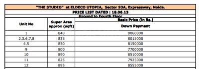 Project Image of 825.0 - 850.0 Sq.ft 1 RK Apartment for buy in Eldeco The Studio