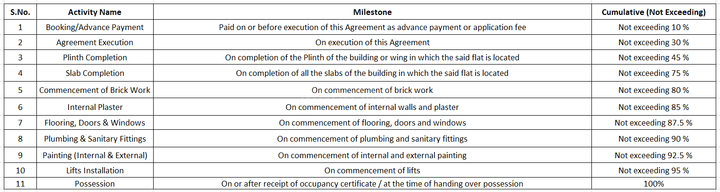 Gallery Cover Pic of Aagman