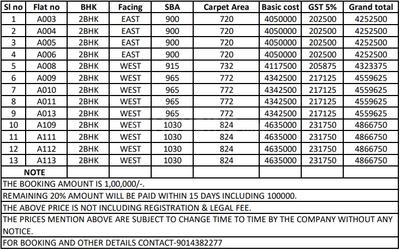 Project Image of 900.0 - 1235.0 Sq.ft 2 BHK Apartment for buy in S2 Blue Meadows Phase 2