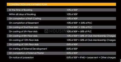 Project Image of 410.0 - 580.0 Sq.ft 1 RK Apartment for buy in Habitech Spectrum