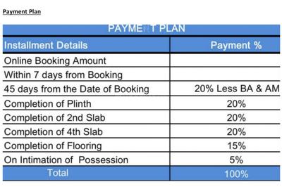 Project Image of 372.0 - 384.0 Sq.ft 1 BHK Apartment for buy in Tata New Haven Compact