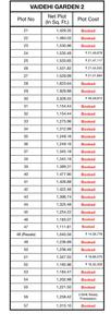 Project Image of 823.0 - 4331.0 Sq.ft Residential Plot Plot for buy in Shah Vaidehi Garden