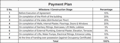 Project Image of 405.0 - 1707.0 Sq.ft 1 BHK Apartment for buy in Chandak Highscape City
