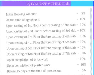Project Image of 1055.0 - 1575.0 Sq.ft 2 BHK Apartment for buy in Triveni Bhaskar City
