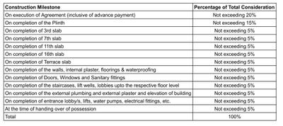 Project Image of 835.28 - 847.12 Sq.ft 3 BHK Apartment for buy in Amit Astonia Royale Phase III P Building