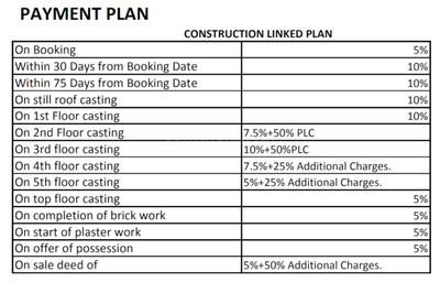 Project Image of 590.0 - 890.0 Sq.ft 1 BHK Apartment for buy in Levitate Sai Vatika