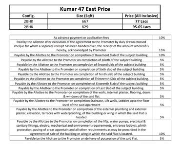 Project Image of 1060.25 - 1248.61 Sq.ft 3 BHK Apartment for buy in Kumar 47 East B Wing A