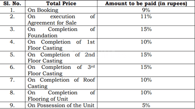 Project Image of 300.42 - 358.12 Sq.ft 2 BHK Apartment for buy in Sai Krishna Apartment