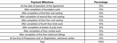 Project Image of 747.0 - 1193.0 Sq.ft 2 BHK Apartment for buy in Deb Tarini Apartment