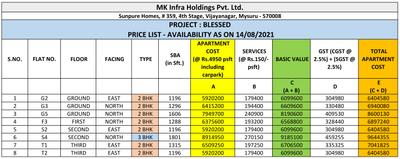 Project Image of 932.0 - 1445.0 Sq.ft 2 BHK Apartment for buy in M K Blessed Apartment