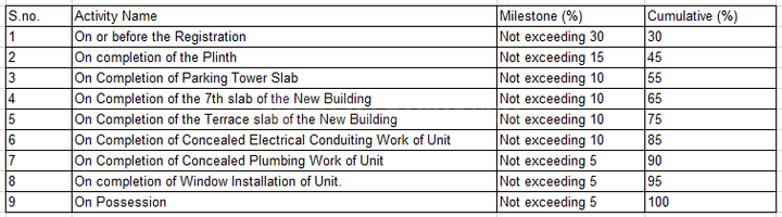 GFT Aakasa Shivaji Park Main Image 1