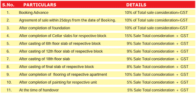Project Image of 1324.0 - 3103.0 Sq.ft 2 BHK Apartment for buy in NSL East County