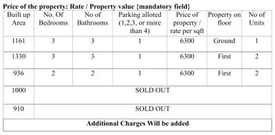 Project Image of 936.0 - 1330.0 Sq.ft 2 BHK Apartment for buy in DAC Raksha