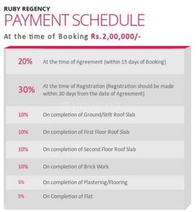 Project Image of 831.0 - 1377.0 Sq.ft 2 BHK Apartment for buy in Ruby Regency