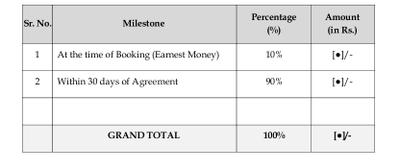Project Image of 0.0 - 1199.76 Sq.ft Residential Plot Plot for buy in Vishal Nivaan Meadows Phase 3