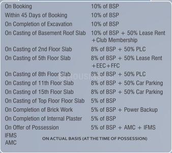 Project Image of 350.9 - 847.12 Sq.ft 1 BHK Apartment for buy in VVIP Homes Ph 1