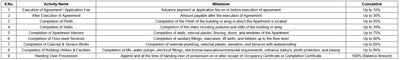 Devrath Sarang Construction Linked Payment (CLP) 1