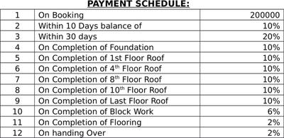 Project Image of 595.0 - 1406.0 Sq.ft 2 BHK Apartment for buy in Radiance Liberty