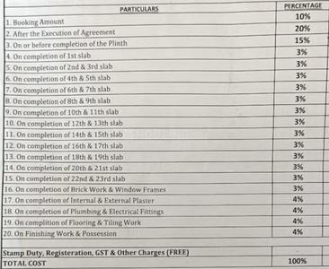 Project Image of 0.0 - 285.24 Sq.ft 1 BHK Apartment for buy in Unique Poonam Sky City Phase I