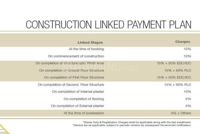 Project Image of 0.0 - 1600.0 Sq.ft 4 BHK Apartment for buy in Aegis Gold Grande