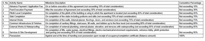 Project Image of 581.14 - 779.2 Sq.ft 2 BHK Villa for buy in Nirman Mindtree Saraswati
