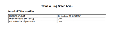 Project Image of 0.0 - 5000.0 Sq.ft 4 BHK Apartment for buy in Tata Green Acres