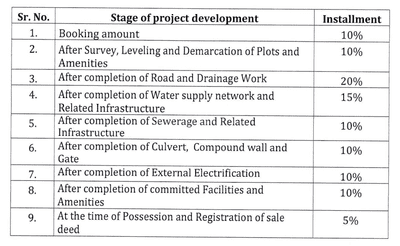 Project Image of 1287.26 - 4982.29 Sq.ft Residential Plot Plot for buy in SSS Tayyebi Frams