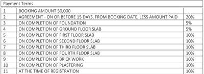 Project Image of 1127.0 - 1222.0 Sq.ft 2 BHK Apartment for buy in Golden Mark Wind Flower