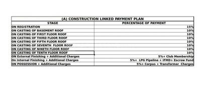 Project Image of 958.0 - 979.0 Sq.ft 3 BHK Apartment for buy in Veto Verve